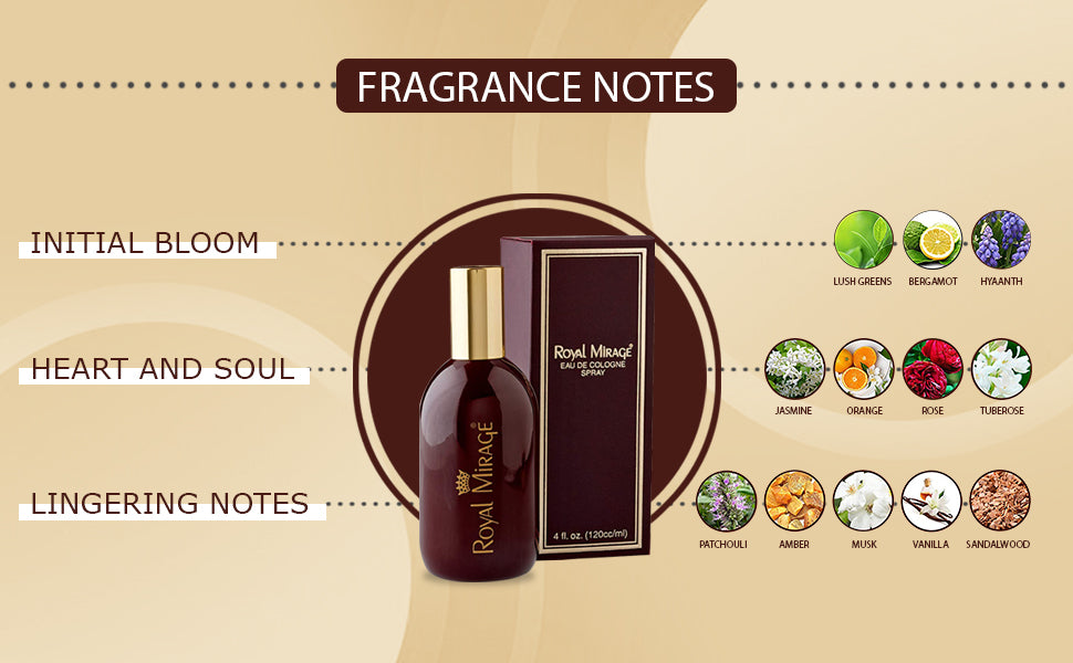 Royal Mirage Original Eau de Cologne Classic & Timeless Fragrance Lush Green Jasmine & Patchouli Notes Long-Lasting Scent Perfect for Everyday Sophistication & Special Occasions 120ml Perfume