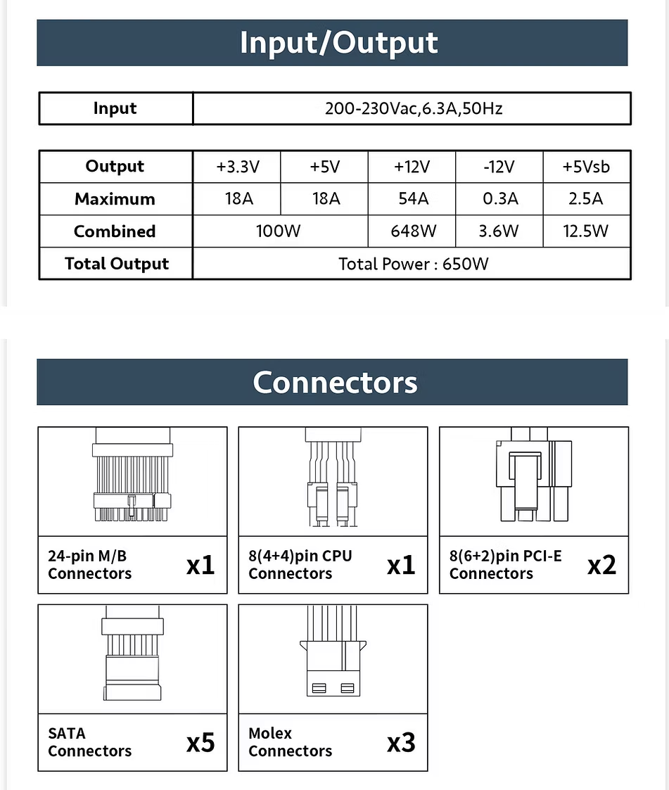ANTEC ATOM B650 – 650W Power Supply Unit