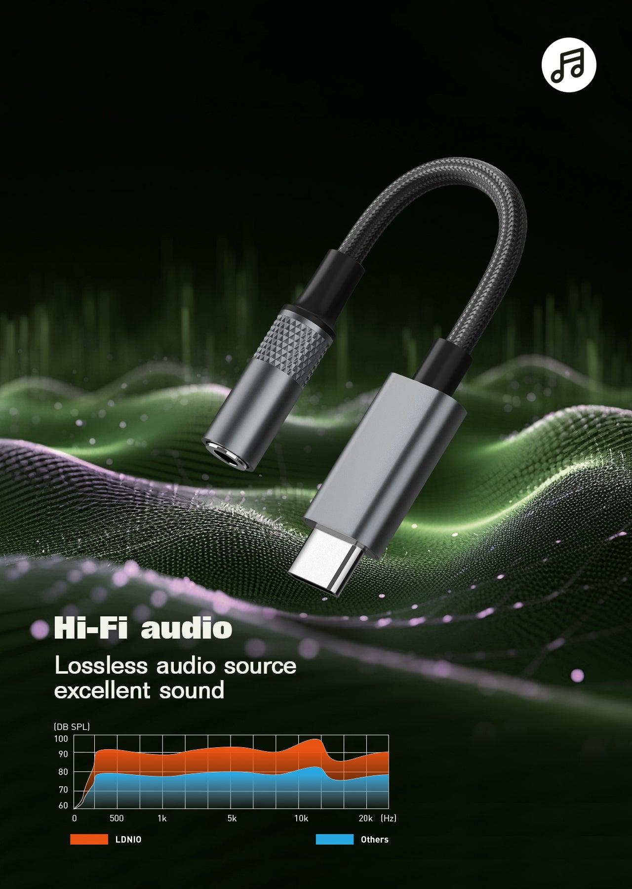 LDNIO LSY80c Hi-Fi Audio Wire Control USB-C to 3.5mm Female Adopter Cable with DAC Audio Chip Type C to 3.5mm Female Port Converter