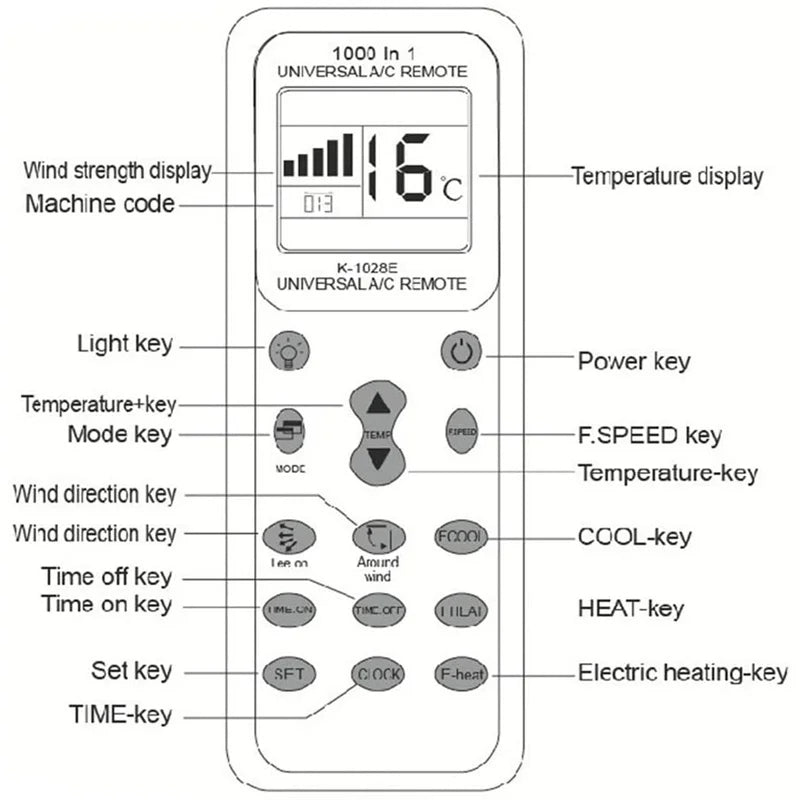 Universal Air Conditioner Remote Controller One-button Setting FOR ALL MAJOR BRANDS