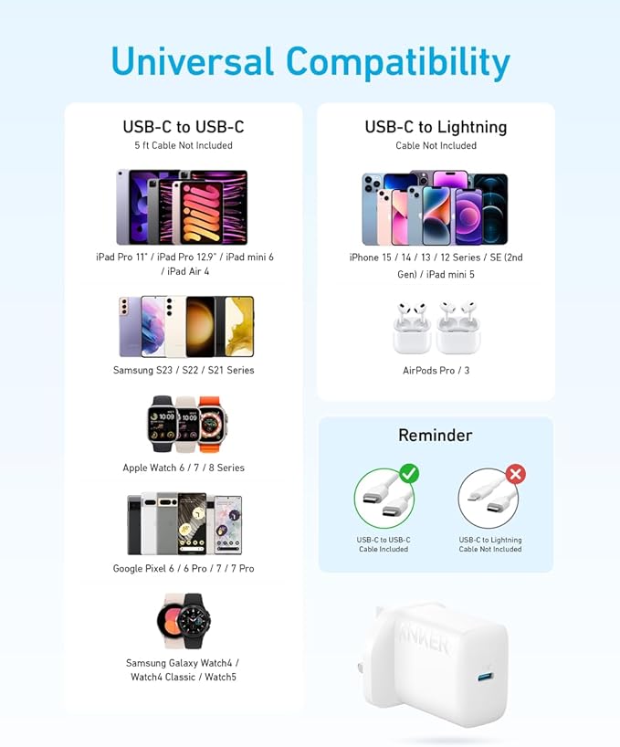 iPhone Charger, Anker USB C Plug, 20W USB C Fast Wall Charger, USB C Charger Block for 2022/2021 iPad Pro 12.9", iPad Pro 11", iPad Air 5/4, iPad 10, iPad mini 6, and More (5 ft USB-C Cable Included)