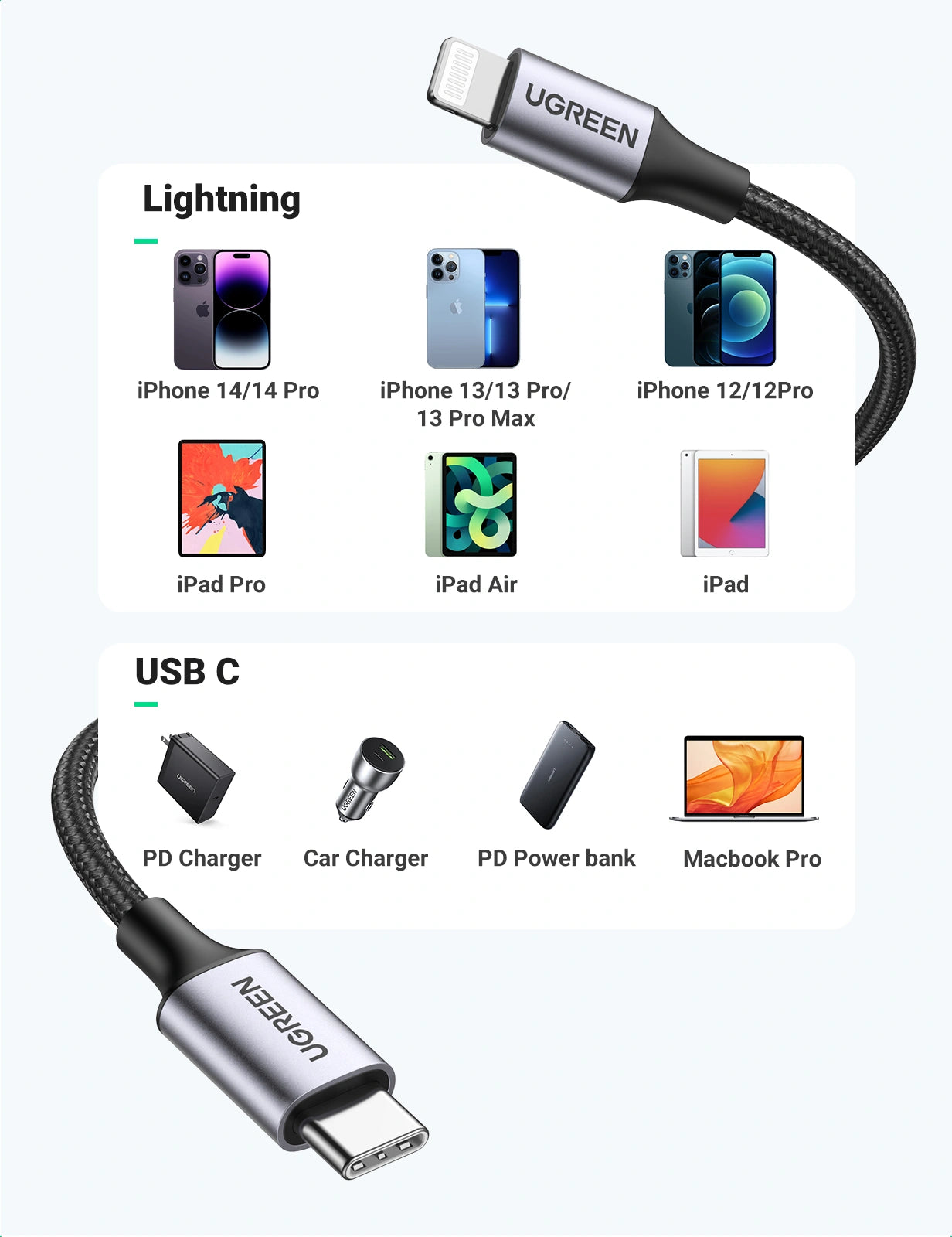 UGREEN cables for Lightning and USB C connectors with device compatibility icons.