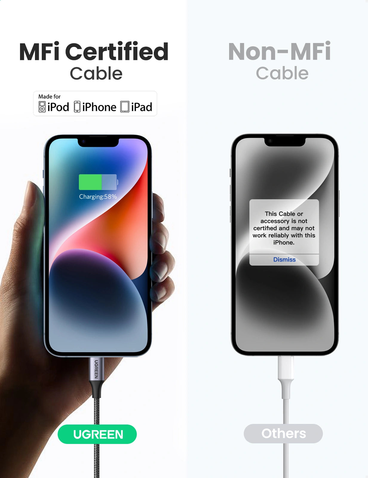 Comparison of MFi Certified and Non-MFI cables with a smartphone on a white background.
