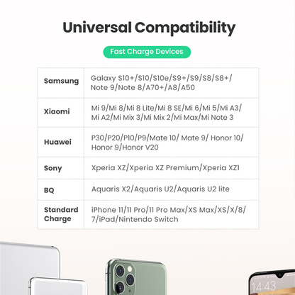 UGREEN 18W QC3.0 USB Fast Charging Power Adapter – UK Plug – CD122 (70165)