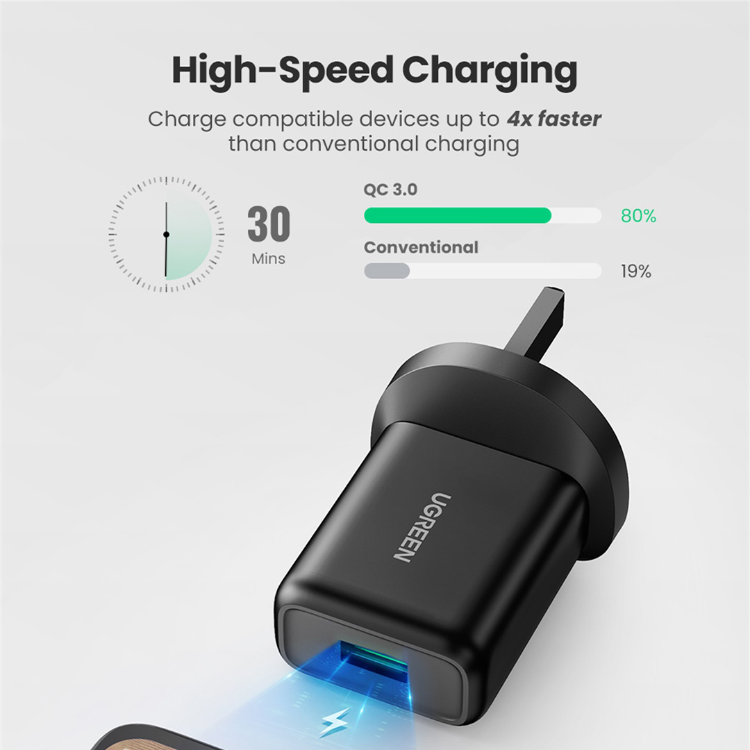 UGREEN 18W QC3.0 USB Fast Charging Power Adapter – UK Plug – CD122 (70165)