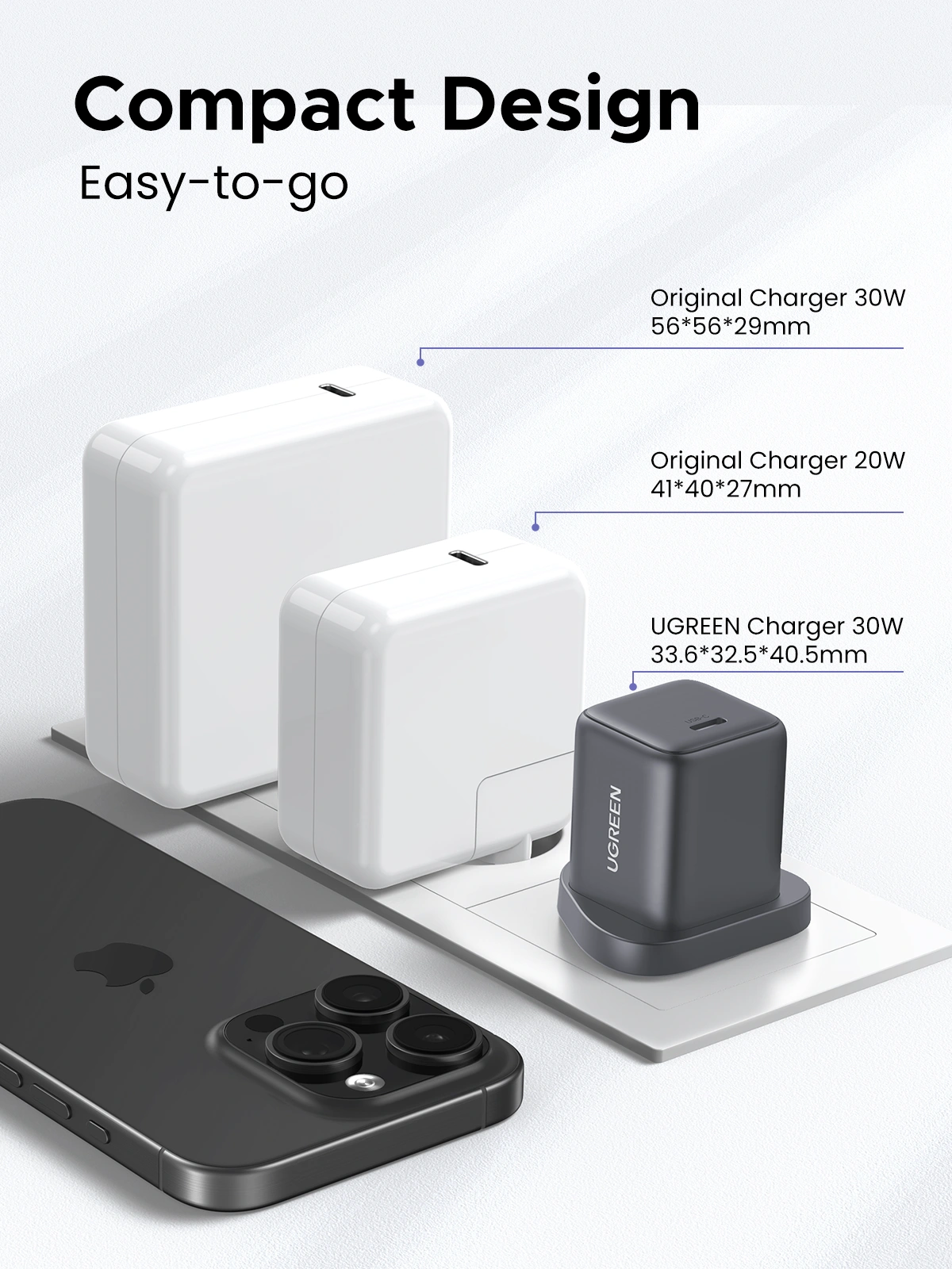 UGREEN 30W Type-C GaN Fast Charger UK – X513