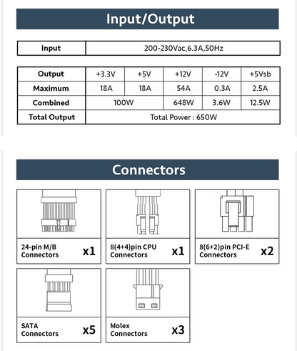 ANTEC ATOM B650 – 650W Power Supply Unit
